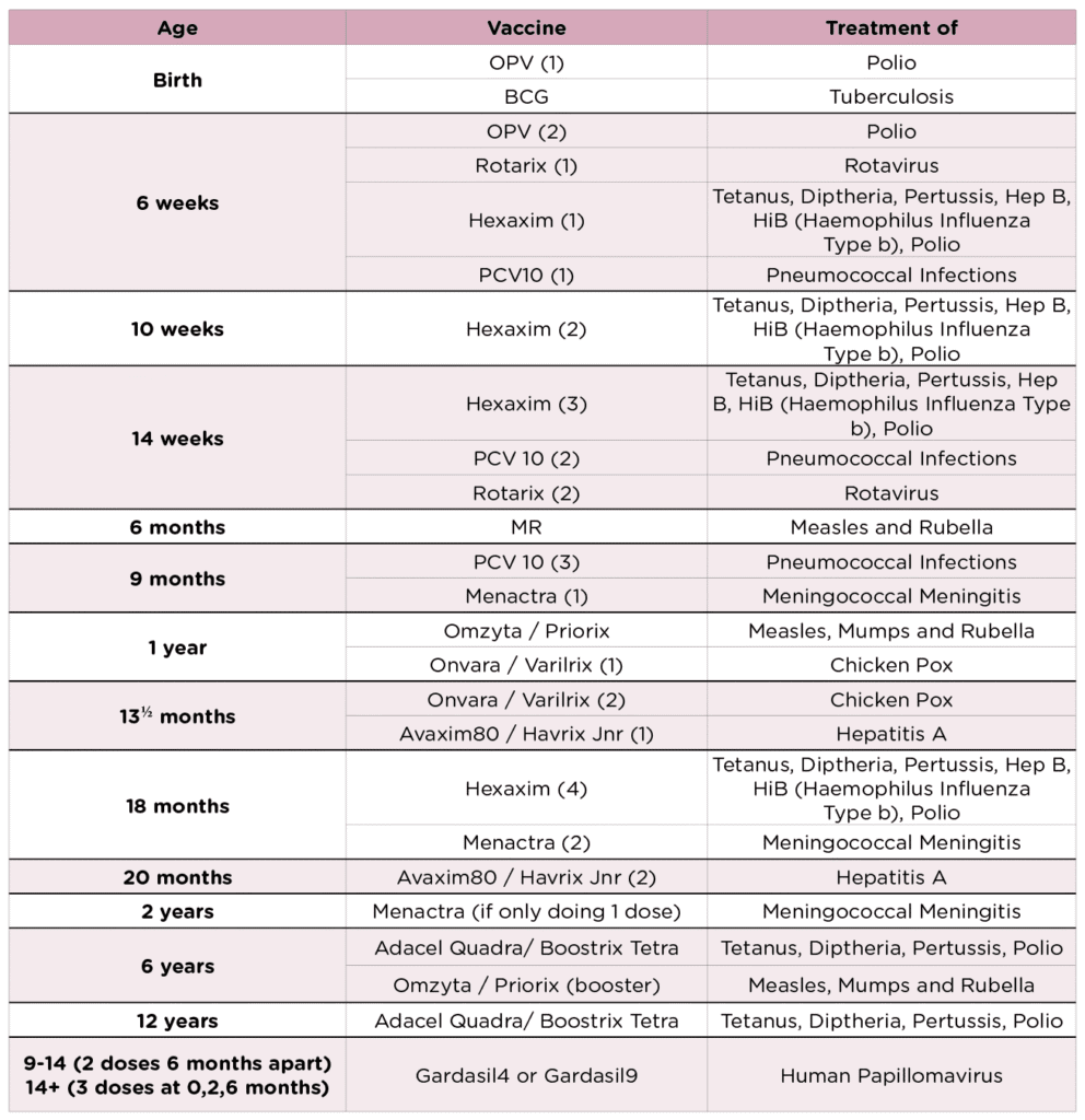 Vaccine Schedule